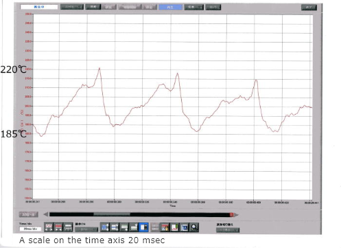 A scale on the time axis 20msec