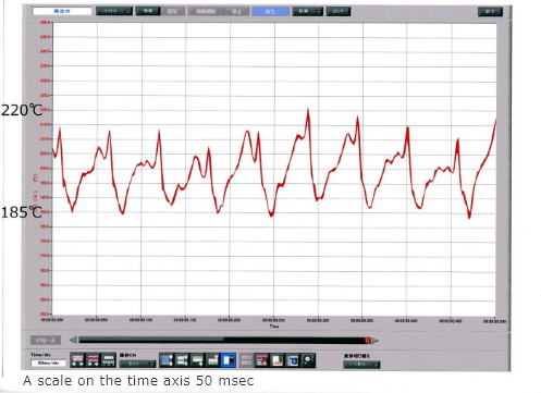 A scale on the time axis 50msec