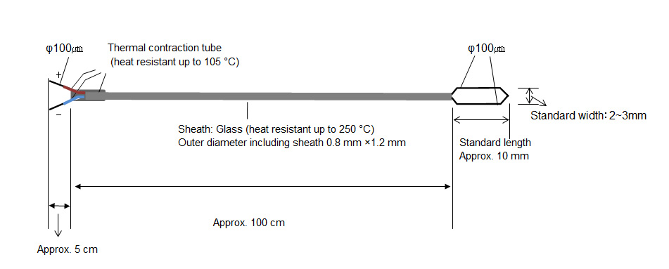 KMG-100-100-100